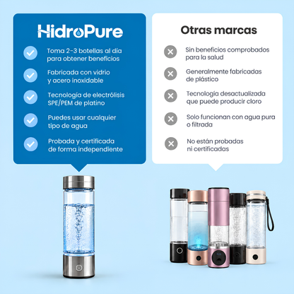Botella de Agua de Hidrógeno